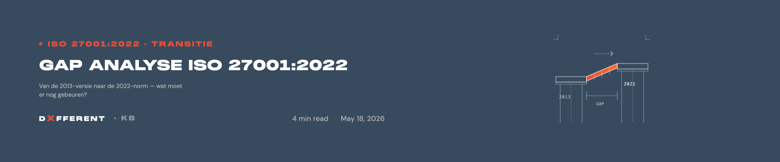 Gap analyse ISO 27001 2022 hero