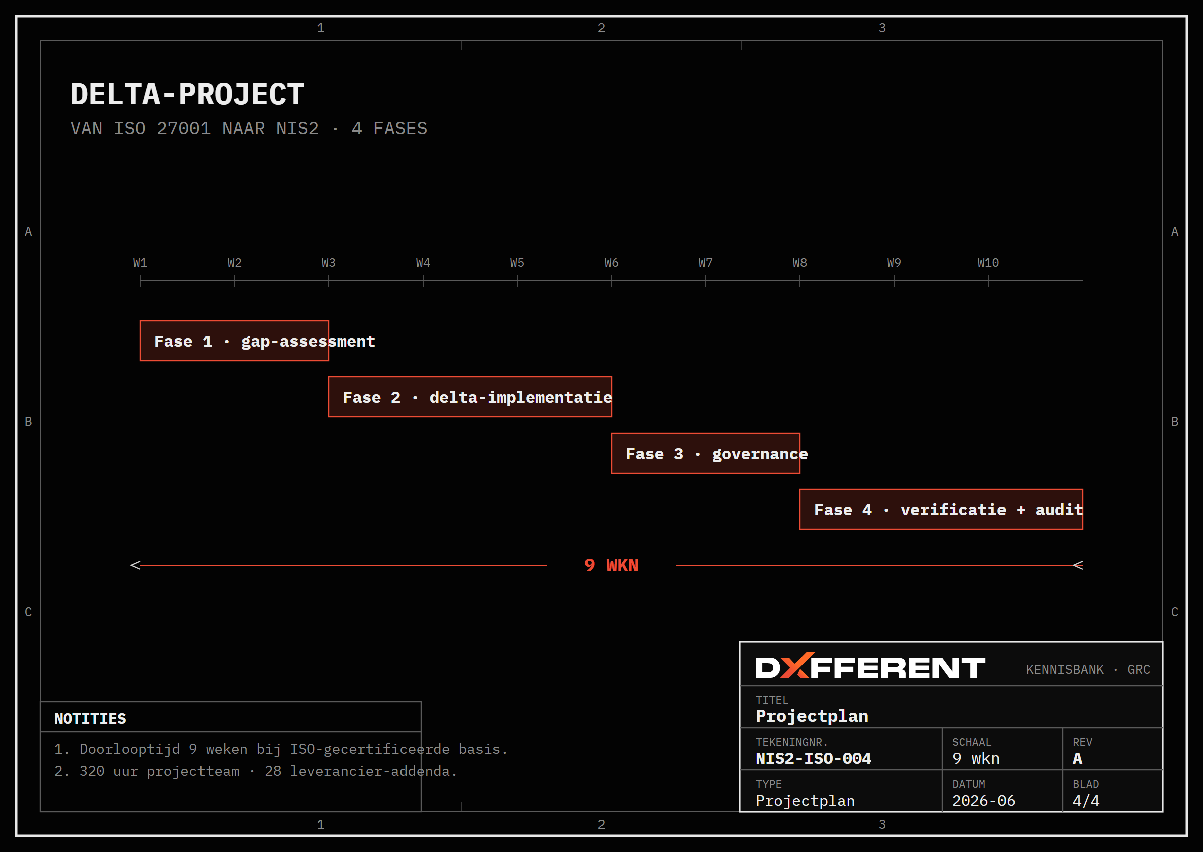 NIS2-deltaproject: 4 fases in 9 weken
